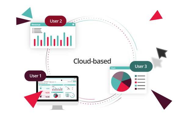 2 Cloud Based