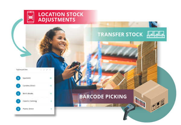 220104 SCS Mintsoft Website Imagery FEATURES Warehouse Management System Warehouse Barcode System
