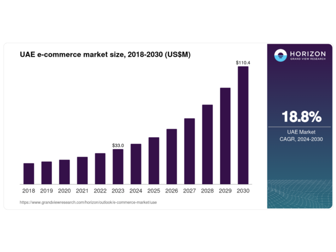 Enlarged uae ecommerce stats