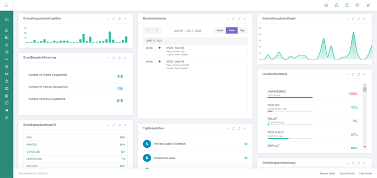 How to measure order fulfilment KPIs and productivity