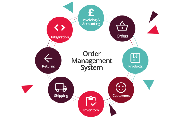 Order manager