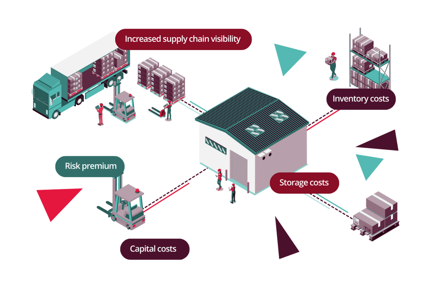 Enlarged reduced stock inventory