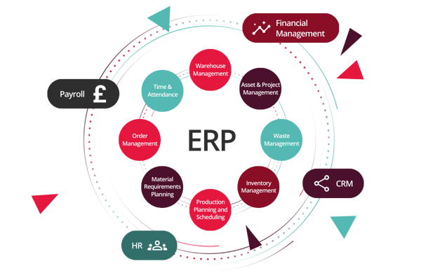 Erp Integrated Wms