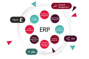 ERP integrated WMS