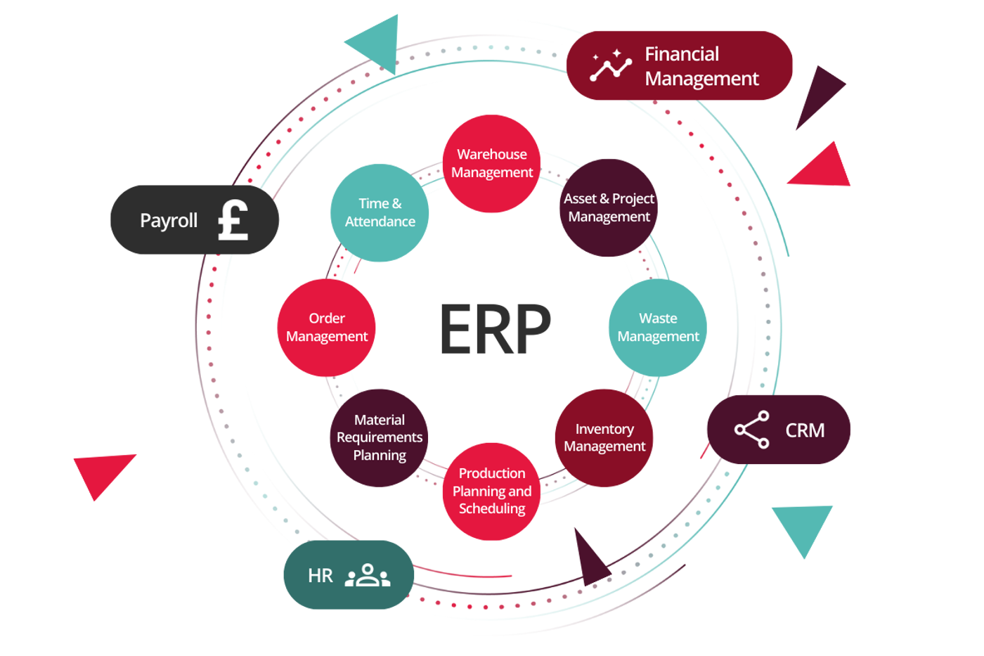 Enlarged ERP integrated WMS