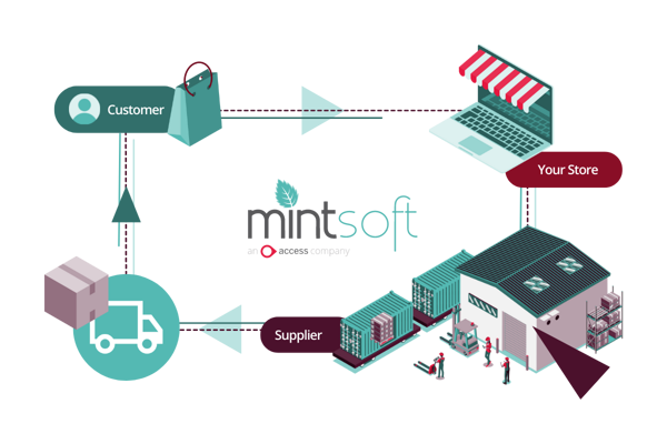 OMS Order Fulfilment Cycle