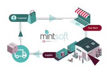 Order Fulfilment