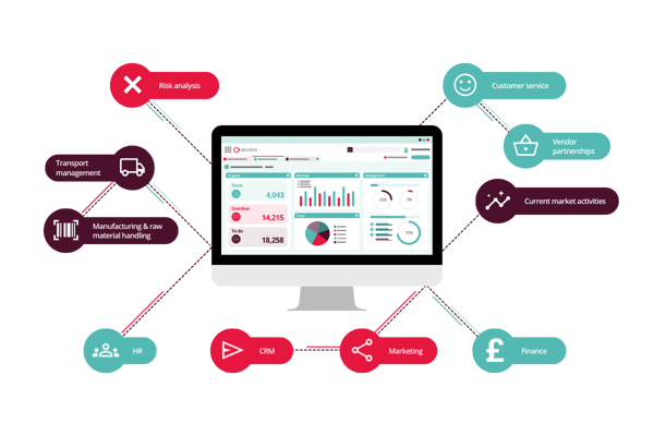 2 Supply Chain Modules + ERP