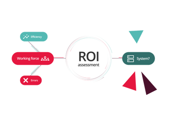 return on investment