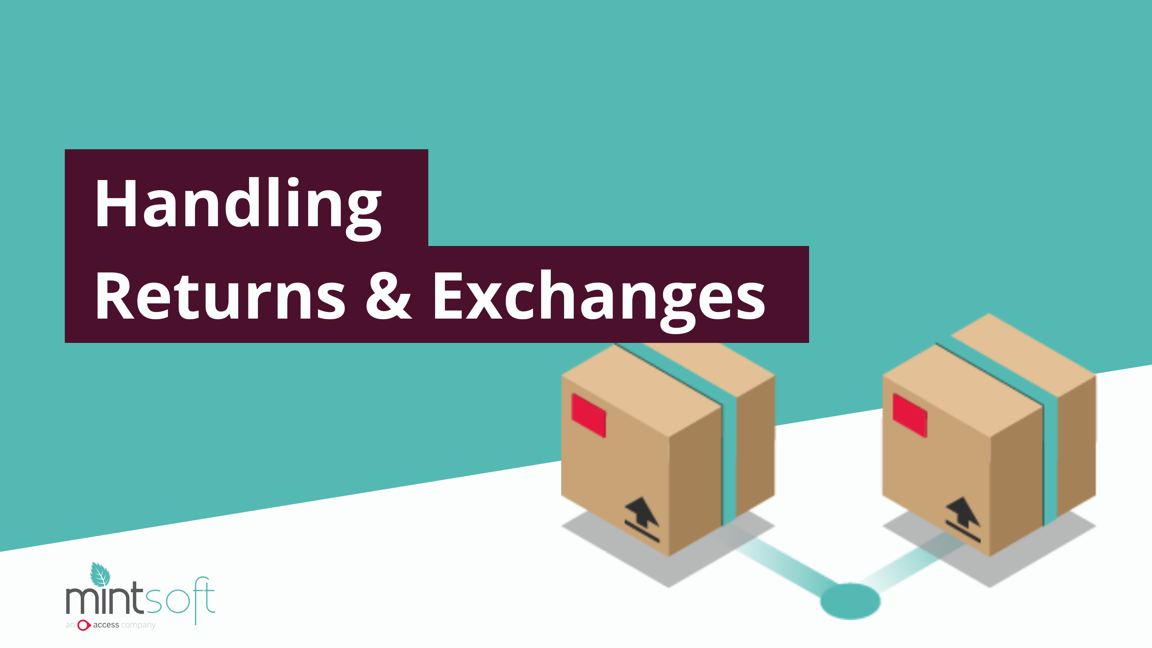 Visual Returns Operations Mintsoft Returns Management Software - Streamline Your Operations